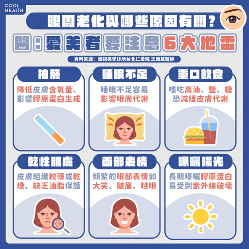 新年將迎一波「換臉潮」！ 眼周電波是首選項目？ 醫：至少預留X個月施打