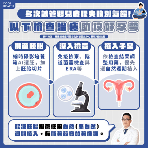 試管嬰兒為何會失敗？ 醫揭常見4原因：胚胎正常不代表一定成功