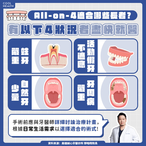 台灣邁入超高齡化社會！ 「全口重建」需求暴增？ 醫曝手術治療差異：牙齒不一定要全拔