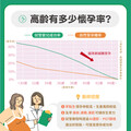 45歲以上自卵試管懷孕率僅5%！她「改策略」成功了 1年後順利產女