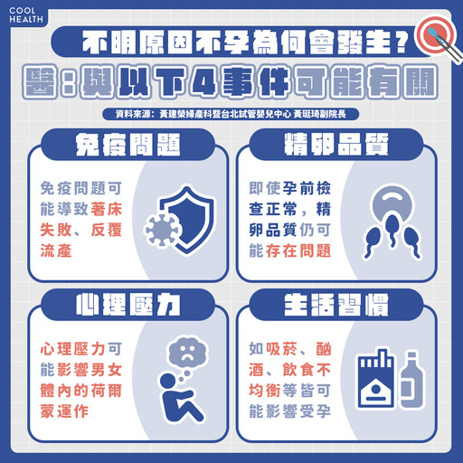 檢查都正常仍懷不上? 三成不孕找不到原因! 醫曝:與這4大問題有關
