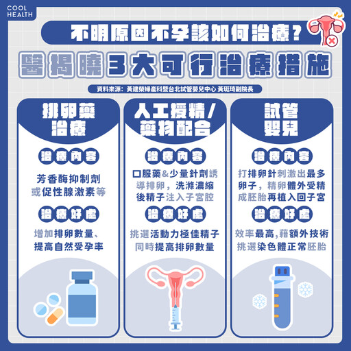 檢查都正常仍懷不上? 三成不孕找不到原因! 醫曝:與這4大問題有關