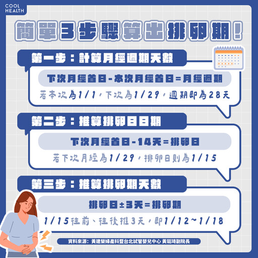 檢查都正常仍懷不上? 三成不孕找不到原因! 醫曝:與這4大問題有關