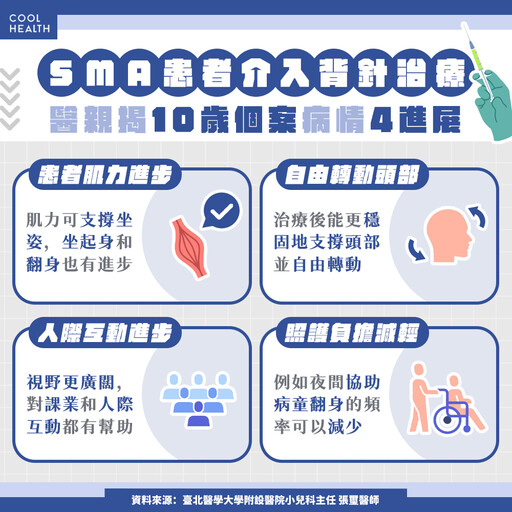 SMA整合照護成趨勢 多專科協作提升治療效率與生活品質