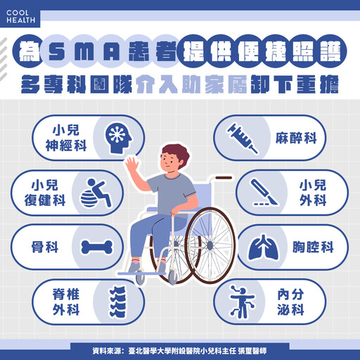 SMA整合照護成趨勢 多專科協作提升治療效率與生活品質
