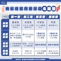 SMA整合照護成趨勢 多專科協作提升治療效率與生活品質