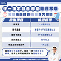 3成不孕問題與男性有關！ 有「寡精症」只能做試管？ 醫：1狀況恐需借精生子