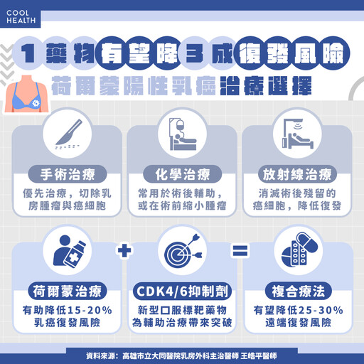 7成乳癌患者的惡夢!「最溫柔乳癌」卻也最容易復發,醫籲:快介入1藥物降低風險