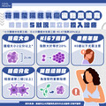 7成乳癌患者的惡夢！「最溫柔乳癌」卻也最容易復發，醫籲：快介入1藥物降低風險