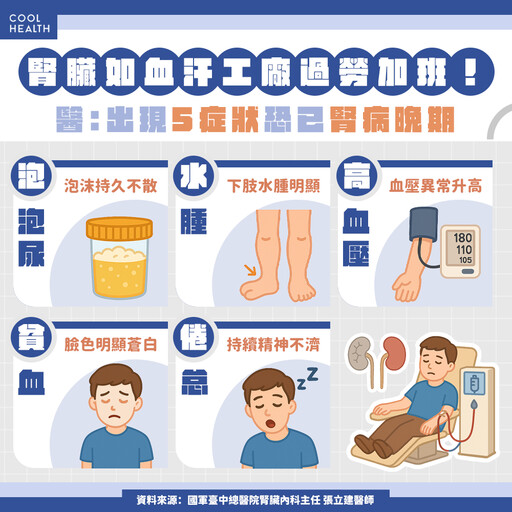 血糖控制得好，卻忽略腎臟？你可能也在風險中！
