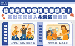 年末別得流感！ 出國、看演唱會「計畫恐全泡湯」， 青壯年快打疫苗守住假期