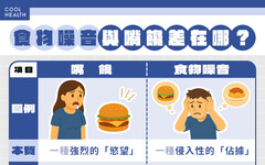 減肥卡關原因找到了！ 食物噪音讓人「整天都想著吃」，醫揭GLP-1藥物2大關鍵作用