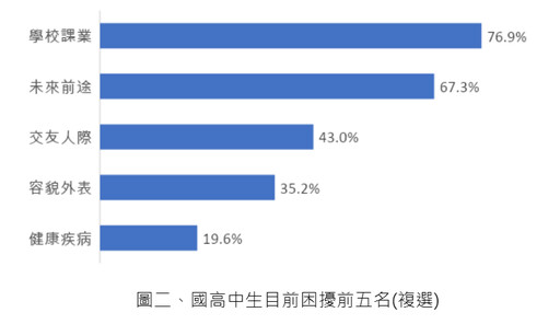 近 2 成青少年有煩惱不會向人求助！家人、老師、朋友如何編織接住青少年的情緒安全網？