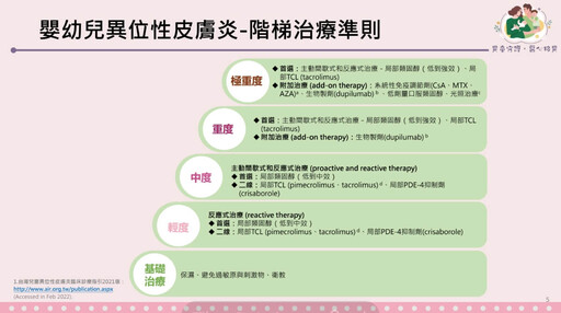 幼兒異膚治療擔心傷肝、有害生長!醫解答「類固醇、免疫調節劑」安全嗎?