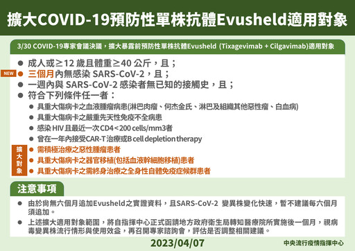 COVID-19/單株抗體條件再放寬!擴大 3 類對象 三個月未感染就可用