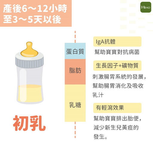 哺餵母乳餐食不煩惱！為寶寶量身訂做的完整營養！母乳的好處有哪些？不同時期的母乳營養有何不同？