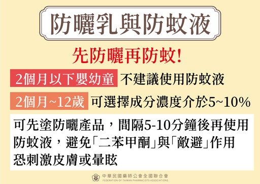 先塗防曬乳再擦防蚊液！藥師解析夏日四大常見用藥疑問