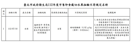 快訊／北市衛生局抽查黑芝麻驗出「環氧乙烷」！被列為一級致癌物，對人體有 2 大影響
