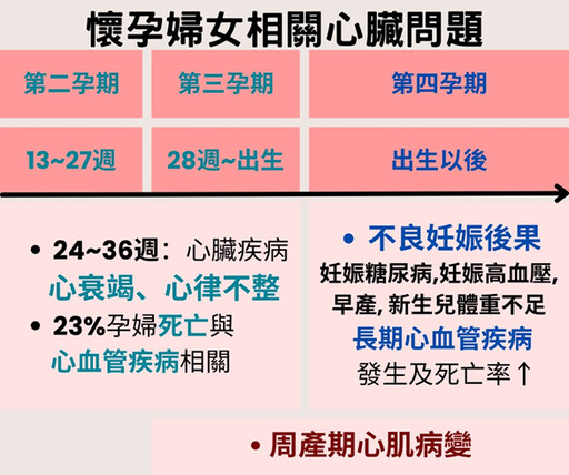 心血管疾病影響懷孕甚鉅！心臟科權威李源德首創「妊娠婦女心臟照護門診」 預防不良妊娠後果