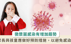 兒童感染黴漿菌！醫擔憂越來越難治療，關鍵在病毒 3 特性