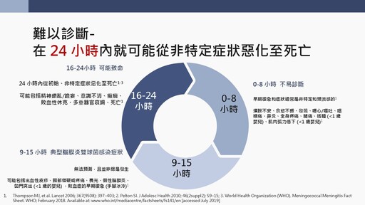 3 至 6 個月嬰兒是確診高峰！侵襲性腦脊髓膜炎致死率高達 5 成，落實「3 不 3 要」防憾事發生