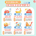 嬰兒吃哪種水果好？６種水果副食品好選擇