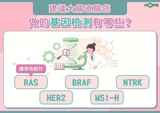 精準用藥提升大腸直腸癌治療效果！醫師建議該做的 4 基因檢測