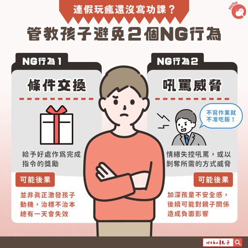 連假玩瘋還沒寫功課？管教孩子避免２個NG行為