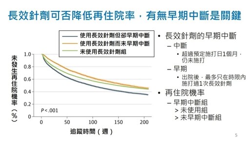 國衛院5萬人的研究發現：思覺失調症用「這治療」可降低再住院風險