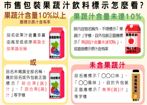 愛喝果汁、手搖飲料注意！食藥署教你看標示確保喝的安心