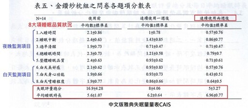 難睡、淺眠怎麼辦？面對現代社會的睡眠危機，善用 1 助眠神器讓你睡到自然醒