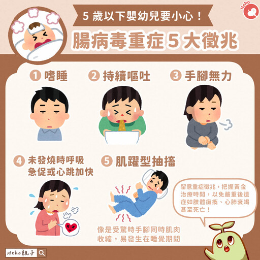 5 歲以下嬰幼兒要小心,腸病毒重症五大徵兆!