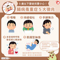 5 歲以下嬰幼兒要小心，腸病毒重症五大徵兆！
