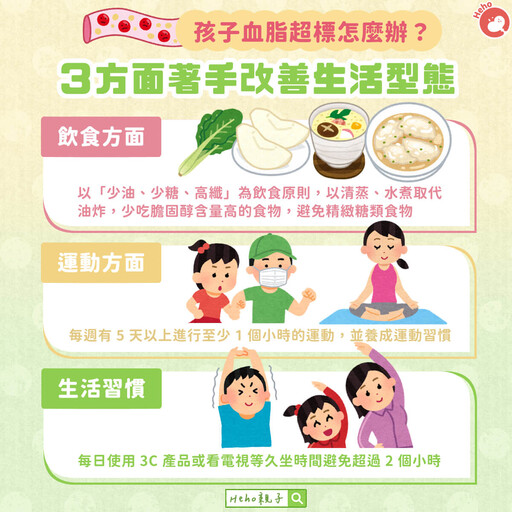 孩子血脂超標怎麼辦? 3 方面著手改善生活型態