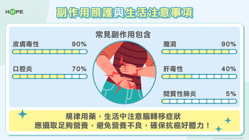 晚期肺癌也能活得久、活得好？！專家籲：掌握初確診治療關鍵