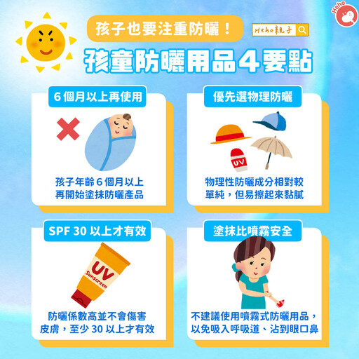 孩子也要注重防曬!孩童防曬用品4要點