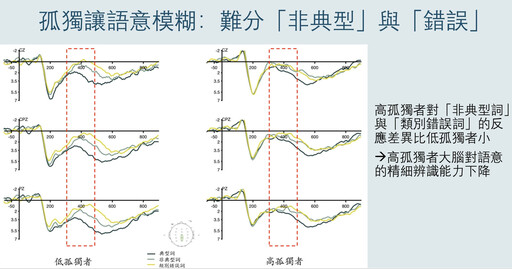 你會感到孤獨嗎？國衛院研究：高齡孤獨感語言理解變慢恐是失智開端!?