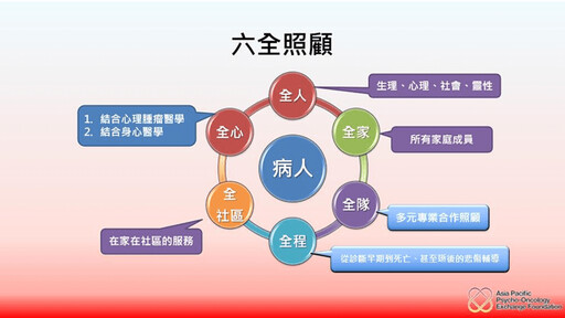 全人抗癌新願景！專家解析癌友心理腫瘤照護重要性，別讓失志症候群打敗你