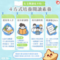 長文閱讀也不怕！４方式培養閱讀素養