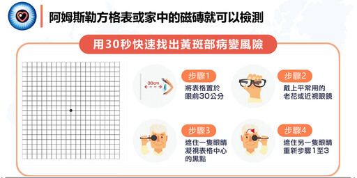 世界視覺日 / 黃斑部病變非長者專利!醫籲用 1 居家檢測及早發現與治療,別讓人生風景變扭曲