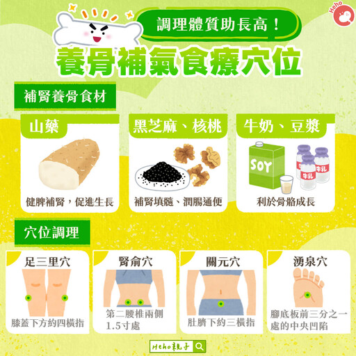 調理體質助長高!養骨補氣食療穴位