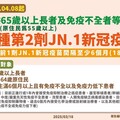 盡速接種新冠JN.1疫苗 共同防範疫情升溫風險