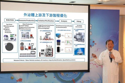 中醫大附醫團隊攜手聖安生醫 靶向外泌體進軍美國臨床試驗