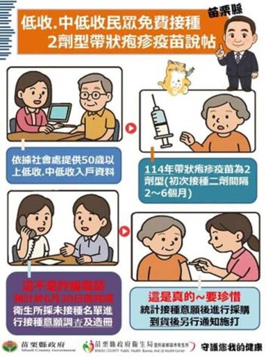 遠離「皮蛇」痛 苗栗低收與中低收入戶免費接種帶狀疱疹疫苗