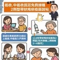 遠離「皮蛇」痛 苗栗低收與中低收入戶免費接種帶狀疱疹疫苗