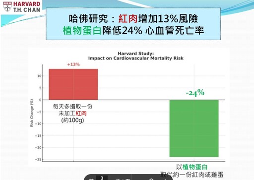 開學了「學校蔬食日2.0」記者會 倡議加入多元植物性蛋白食品