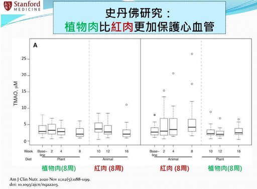 開學了「學校蔬食日2.0」記者會 倡議加入多元植物性蛋白食品