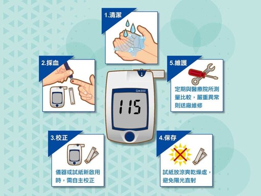 糖友自我血糖監測不能少 專家教你不痛測法