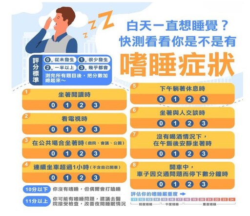 每10人就有1人失眠 嘉基獲睡眠專業機構認證助民眾遠離慢性病風險