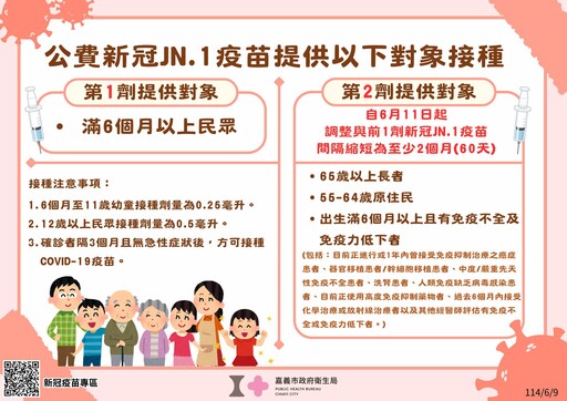 肺炎鏈球菌、新冠、帶狀疱疹疫苗 嘉義假日門診免費接種